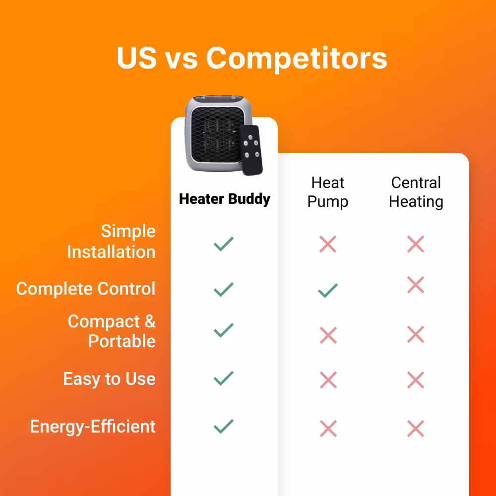 Heater Buddy image